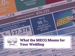Mecq guidelines announce palace today | mecq in ncr plus. What The Mecq Means For Your Wedding Pweds The Pandemic Newlyweds