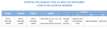 Contoh proposal ijin operasional tpq. Jadwal Pelajaran Tpq Al Millah Sidoarjo