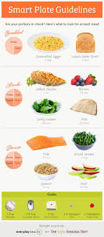 All Diet Nutrition Articles Everyday Health Healthy Nutrition Healthy Eating