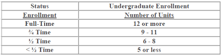 student financial aid information martinsburg college