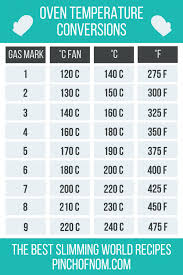 Oven Temperature Conversion Guide In 2019 Oven Temperature