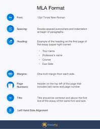 Mla Format Essay Example New How To Format An Essay Plete Guide 2019 Update School Essay Essay Writing Skills College Writing