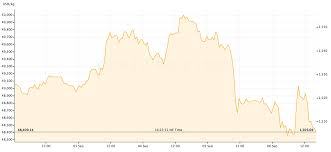 gold price recap september 3 6