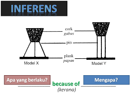 Teknik Menjawab Soalan 7 Dan 8 Kertas 2 Sains Pmr Inferens
