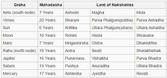 mahadasa table parashari astrology chart vedic