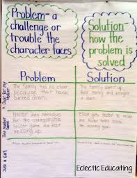 Eclectic Educating Problem And Solution Problem And Solution Reading Anchor Charts Problem Solution Anchor Chart