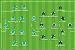 Soi kèo nhận định thụy điển vs ukraine 30/06/2021. U6kqn2 W6dwspm