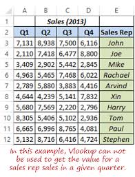 Vlookup Vs Index Match The Debate Ends Here Debate Index Number Value