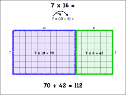 These partial product multiplication worksheets and area model multiplication examples and test are gives to make kids more successful in complex . Multiplication And Division Models And Strategies Scholastic Parents