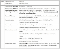 payfort faqs all about online payments payfort