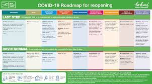 Victoria's roadmap out of covid lockdown is 'a sledgehammer approach', expert says this article is more than 4 months old prof catherine bennett says it's important for the public to understand how. Roadmap To Covid Normal Yarra Ranges Council