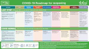 Meet outdoors when we can and keep. Roadmap To Covid Normal Yarra Ranges Council