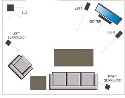 Speaker Placement For Home Theater Surround Sound Home Theater Surround Sound Home Theater Home Theater Rooms
