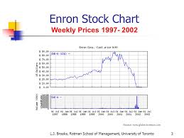 The Enron Affair Emba 21 Program 2003 Prof L J Brooks