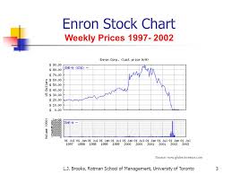 the enron affair emba 21 program 2003 prof l j brooks