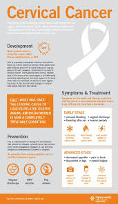 Pin On Healthcare Advertising