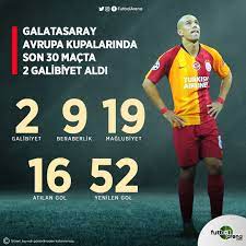 Haberlerspor haberleri futbol haberlerigalatasaray'ın avrupa karnesi nasıl? Futbolarena On Twitter Galatasaray In Son Donem Avrupa Kupalari Karnesi