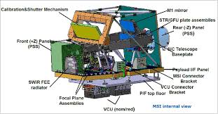 Ship to one address or many in the same transaction. Copernicus Sentinel 2 Satellite Missions Eoportal Directory