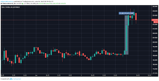 bitcoin sv bsv leads market growth xrp ethereum classic