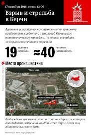 15.21 студент, устроивший теракт, застрелился — глава крыма. Terakt V Kerchi