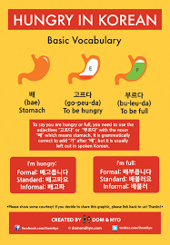 Korean slang korean phrases korean quotes learn basic korean how to speak korean korean words learning korean language learning south korean language learning spanish. How To Say I M Hungry In Korean Learn Korean With Fun Colorful Infographics Dom Hyo
