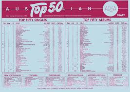 Chart Beats This Week In 1984 September 16 1984