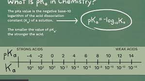 Calculate apy rate using our apy interest calculator. Pka Definition In Chemistry