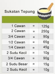 1 metrik tan bersamaan berapa kg. Panduan Sukatan Ml Dan Gram Ke Cawan Kalkulator Disediakan Eratuku