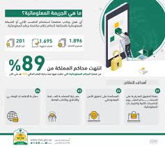 أنهت محاكم المملكة 89 من قضايا الجرائم وزارة العدل المملكة العربية السعودية Facebook