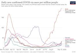 Coronavirus Was Sweden S Controversial Herd Immunity Strategy Right All Along The National