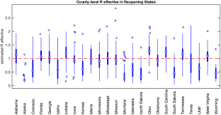 Projection Of Covid 19 Cases And Deaths In The Us As Individual States Re Open May 4 2020 Medrxiv