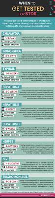 Pin On Sti Testing Safe Sex