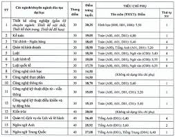 Thư viện trường đại học mở hà nội; Tin Tuyá»ƒn Sinh Viá»‡n Ä'áº¡i Há»c Má»Ÿ Ha Ná»™i NÄƒm 2021