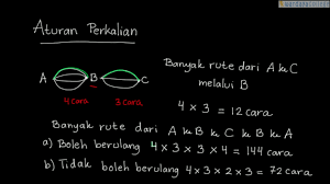 Contoh soal un aturan perkalian. Pelajaran Soal Rumus Aturan Perkalian Wardaya College