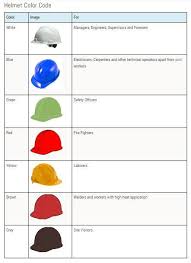 Although this color coding system differs from country to country and even within individual organizations, there are a few basic rules that can grey is the color often worn by site visitors. Helmet Engineer Safety Helmet Colour