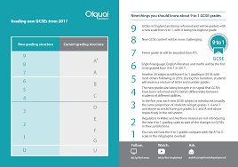 National percentage figures for gcse subject grades, gcse, 2020, student performance analysis, examination results service, gcse national figures 2020, gcse national figures 2020, gcse national figures 2019, gcse national figures 2018, gcse national figures 2017, gcse national figures 2016, gcse national figures 2015, gcse national figures 2014, gcse national figures 2013, gcse national. Gcse Results New Grades 9 To 1 A Guide For Employers