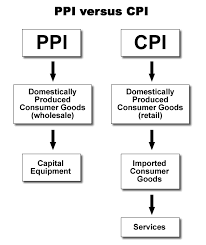 Check spelling or type a new query. What The Heck Is Ppi And Why Should I Care Babypips Com