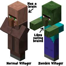 As ofupdate 0.15.0, zombie villagers spawn in zombie villages in place of villagers. Minecraft Villages Villagers Zombies K Zone
