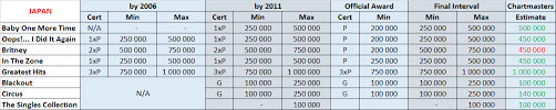 The Truth About Britney Spears Album Sales In Asia Page 3