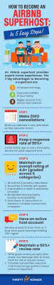 How do you become a superhost on airbnb. How To Become An Airbnb Superhost Expert Tips Tricks Thrifty Nomads