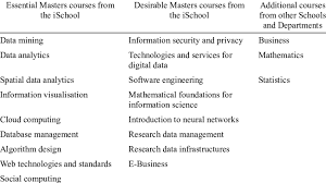 Computing for data analysis is an introduction to the r programming language, but not an introduction to programming. Course Pathways For A Data Analyst Download Table
