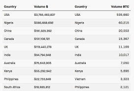 Have heard so much about this bitcoin stuff is it true that is higher than d naira and can somebody convert his bitcoin to a naira? What Is The Current Rate Of 1 Bitcoin To Nigerian Naira Dnb Stories Africa