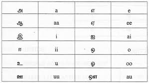 Tamil Script Learners Manual Transliteration Charts