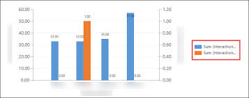 How To Wrap Around Legends In Charts Microsoft Dynamics