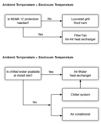 beat the heat with the right climate control solution rittal