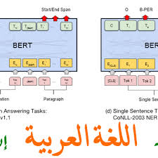 Arabic Bert Corpus Kaggle