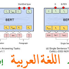 Arabic Bert Corpus Kaggle