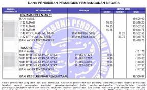 Perbadanan tabung pengajian tinggi nasional (ptptn) merupakan salah satu bantuan pinjaman yang dilaksanakan oleh kerajaan bagi membantu pelajar melanjutkan pengajian. Jadual Piala Dunia 2018 Siaran Langsung Perlawanan Rtm Rusia By My Pt3 Medium