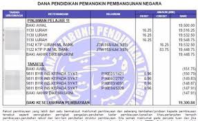 Panduan buat anda yang ingin membuat semakan status permohonan ptptn secara online. Semakan Ptptn Cara Semak Baki Bayaran Balik Pinjaman By My Pt3 Medium