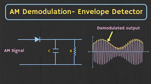 Practical diode detector (practical envelope detector)| lecture 47 подробнее. Am Demodulation Envelope Detector Explained With Simulation Youtube